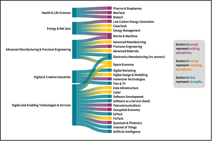 A chart of different types of energy Description automatically generated with medium confidence